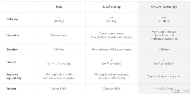 Moderna首笔收购完成：8500万美元押注合成生物学公司OriCiro(图1)
