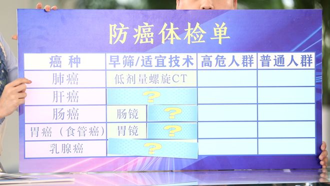 2024年《我是大医生》健康开讲:做对体检远离癌症!(图1)