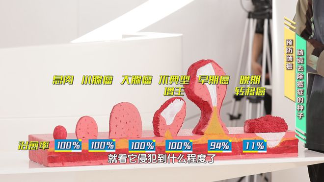 2024年《我是大医生》健康开讲:做对体检远离癌症!(图4)