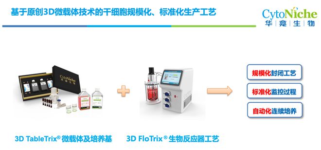 36氪首发「华龛生物」完成数千万元人民币A轮融资创新3D微载体技术瞄准干细胞治疗产业化痛点问题(图2)