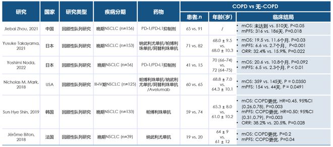 “癌肺同治”策略为共病患者诊疗规范化带来新思路(图2)