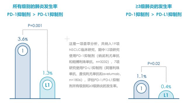 “癌肺同治”策略为共病患者诊疗规范化带来新思路(图5)
