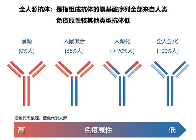 “癌肺同治”策略为共病患者诊疗规范化带来新思路(图6)