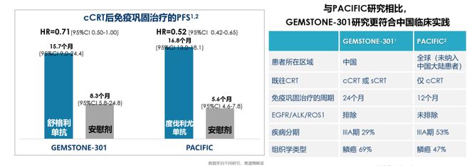 “癌肺同治”策略为共病患者诊疗规范化带来新思路(图11)