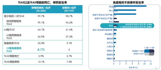 “癌肺同治”策略为共病患者诊疗规范化带来新思路(图9)