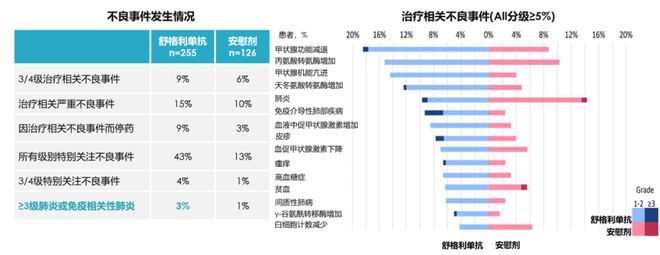 “癌肺同治”策略为共病患者诊疗规范化带来新思路(图8)
