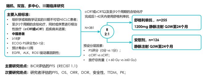 “癌肺同治”策略为共病患者诊疗规范化带来新思路(图7)