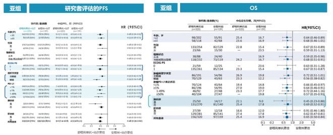 “癌肺同治”策略为共病患者诊疗规范化带来新思路(图13)