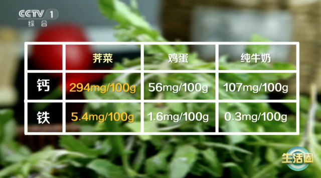 吃对了补吃错了反伤身!这几种春菜怎么吃?(图1)