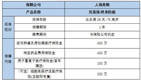 2024防癌险哪家的性价比高防癌保险买什么好?附险产品推荐(图2)