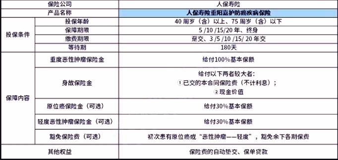 防癌险有哪些产品防癌险一年要交多少钱推荐2024(图1)