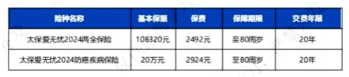 爱无忧2024重磅升级!太平洋爱无忧2024防癌险怎么样?要多少钱?(图3)
