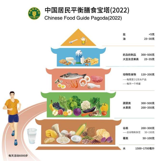 谈“癌”不色变!学会这份预防癌症核心知识让你防“癌”于未然(图3)