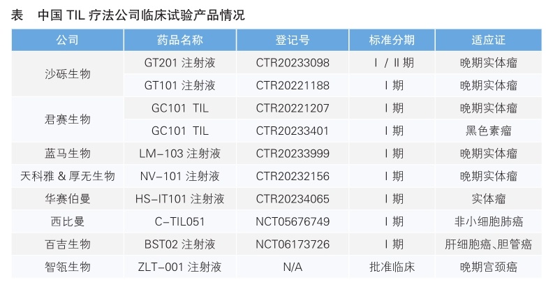 癌症治疗进入新纪元(图2)