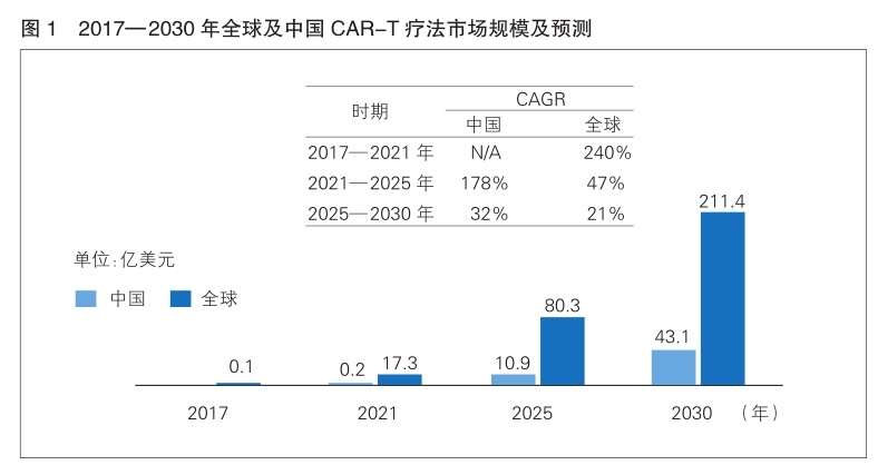 癌症治疗进入新纪元(图1)