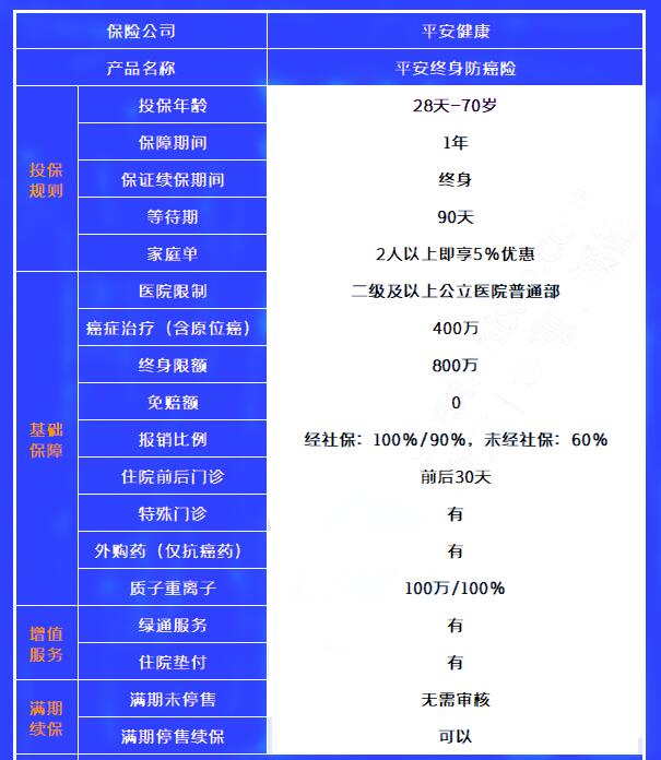 2024哪款防癌险是最好的？2024防癌险排行榜最新值得买(图2)