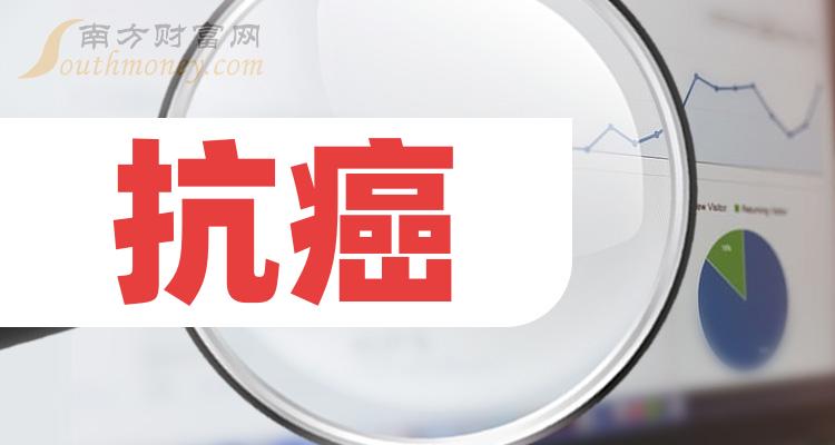 2024年抗癌上市公司龙头股名单出炉自取！（3月7日）(图1)