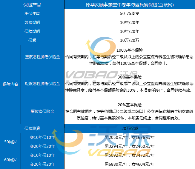 2024老年防癌险多少钱一年？2024老年防癌险怎么买比较划算？(图3)