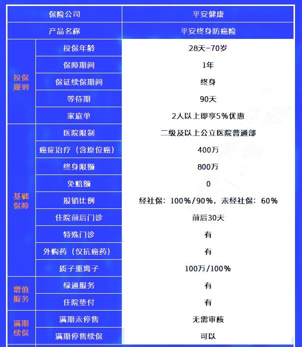 2024防癌险哪款最好2024防癌险最新排行榜(图2)