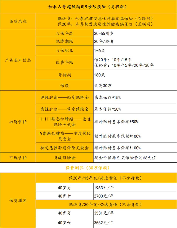 防癌保险该不该买？如何买？附2024年最好的防癌险产品推荐(图2)