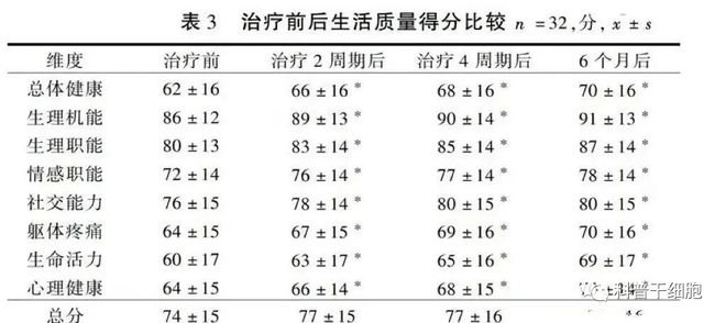 亚健康人群福音：自体免疫细胞回输提升生活质量(图3)