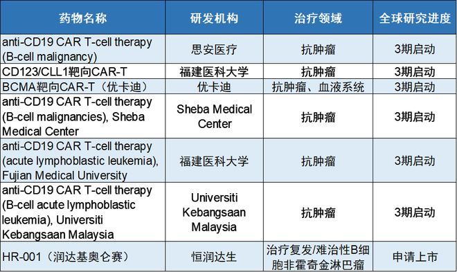 总生存率达68%！浙一黄河团队：CAR-T新策略可持久抗肿瘤(图2)