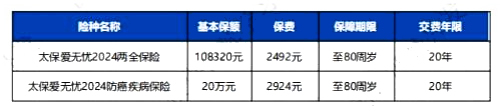 满期返还!2024太平洋爱无忧防癌险怎么样？投保案例演示+条款(图3)
