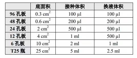 筛个稳转株真就这么难？这份Protocol值得收藏(图3)