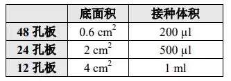 筛个稳转株真就这么难？这份Protocol值得收藏(图4)
