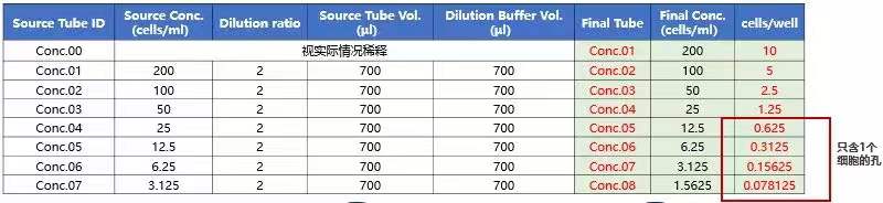 筛个稳转株真就这么难？这份Protocol值得收藏(图5)