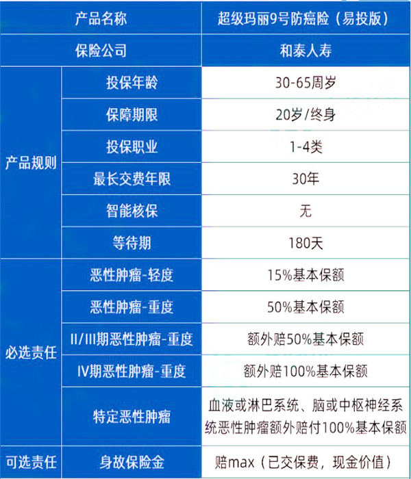 2024年癌症患者有什么补助政策？国家对癌症的最新补助政策(图1)