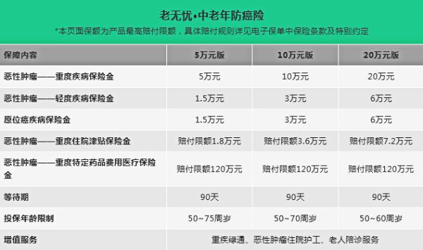 防癌险哪家保险公司的产品好？防癌险哪家性价比最高？(图2)