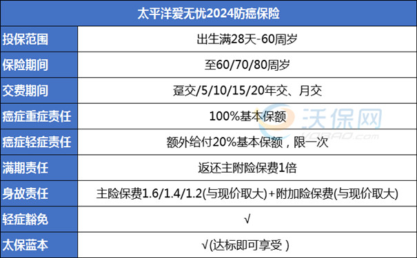 防癌险哪家保险公司的产品好？防癌险哪家性价比最高？(图3)