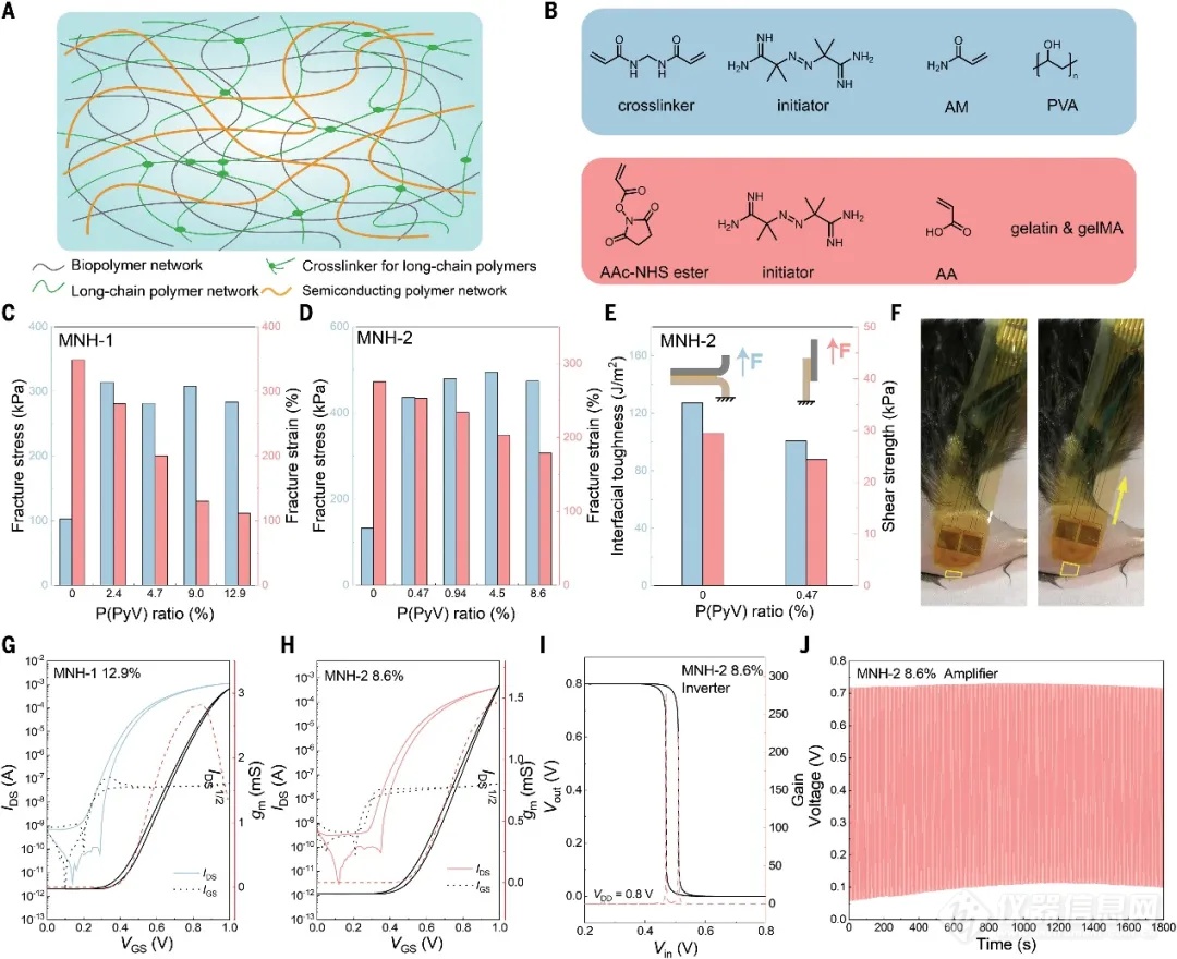 北京大学雷霆研究员Science：使用QSenseE-QCMD技术研究半导体水凝胶电化学掺杂过程(图5)