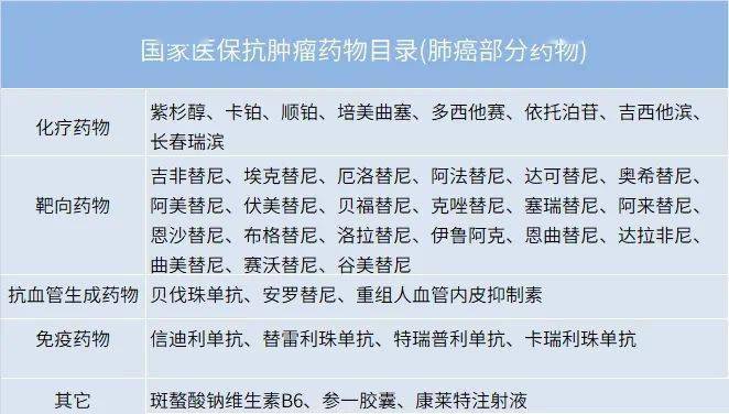 2024版肺癌患者省钱秘籍：如何让你的钱和生存期一起细水长流？(图4)
