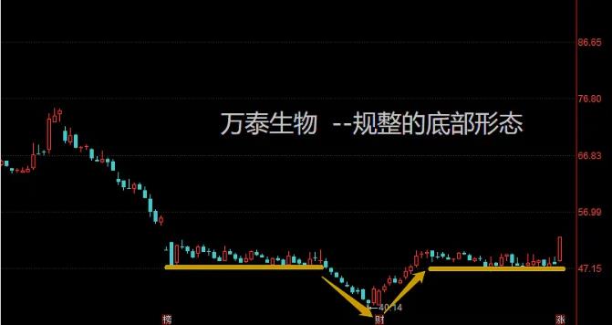 防癌疫苗2024年业绩增长10倍头肩底突破从现在起到公布掲盲时将涨10倍(图1)