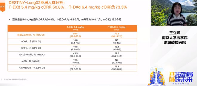 共拓新局肺跃未来肺癌大咖齐聚共谋非小细胞肺癌ADC治疗之道(图2)