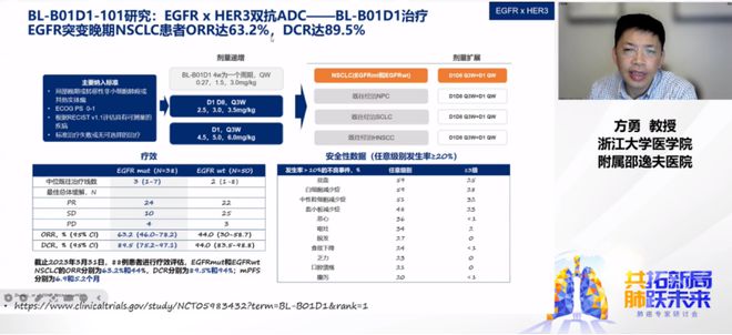 共拓新局肺跃未来肺癌大咖齐聚共谋非小细胞肺癌ADC治疗之道(图14)