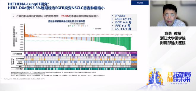 共拓新局肺跃未来肺癌大咖齐聚共谋非小细胞肺癌ADC治疗之道(图13)