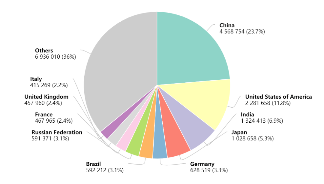 【国家癌症中心】2024年全国癌症报告(图2)