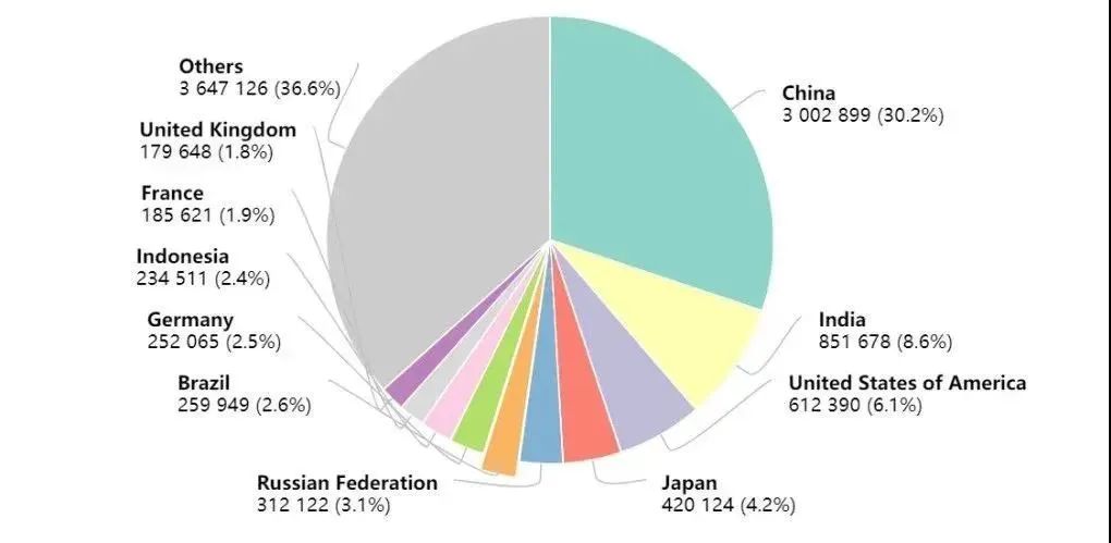 【国家癌症中心】2024年全国癌症报告(图3)
