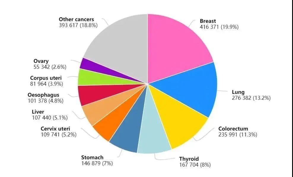 【国家癌症中心】2024年全国癌症报告(图8)