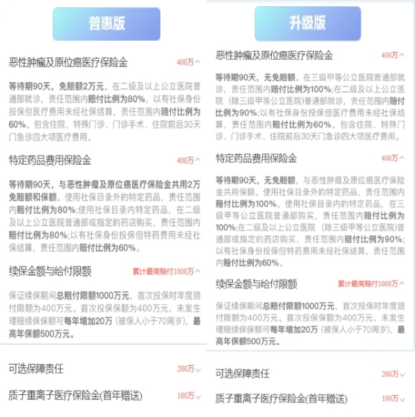 人保防癌医疗保险怎么样？一年多少钱？2024人保的防癌险的价格表(图3)