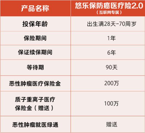 人保防癌医疗保险怎么样？一年多少钱？2024人保的防癌险的价格表(图4)