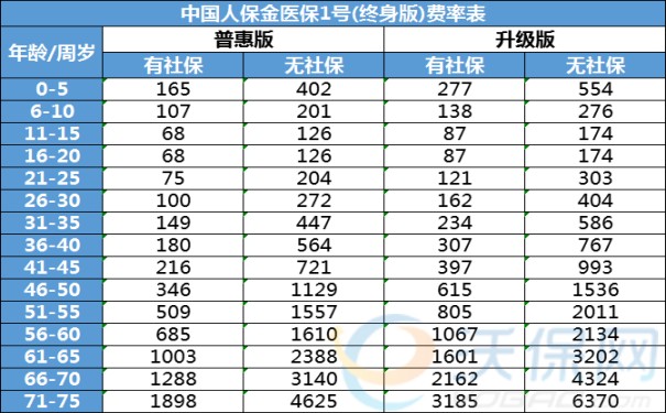 人保防癌医疗保险怎么样？一年多少钱？2024人保的防癌险的价格表(图5)