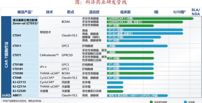 细胞治疗黑马肿瘤免疫受益公司比片仔癀稀缺外资罕见抢筹！(图4)