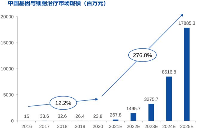 细胞治疗黑马肿瘤免疫受益公司比片仔癀稀缺外资罕见抢筹！(图3)