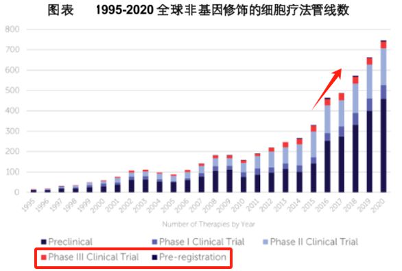 细胞治疗黑马肿瘤免疫受益公司比片仔癀稀缺外资罕见抢筹！(图2)