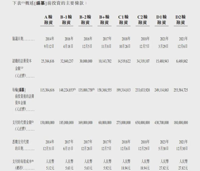 上海细胞治疗集团IPO：细胞存储费用上万希望60%老百姓用得起？(图4)