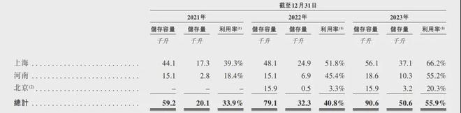 上海细胞治疗集团IPO：细胞存储费用上万希望60%老百姓用得起？(图5)
